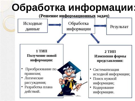  Обработка информации 