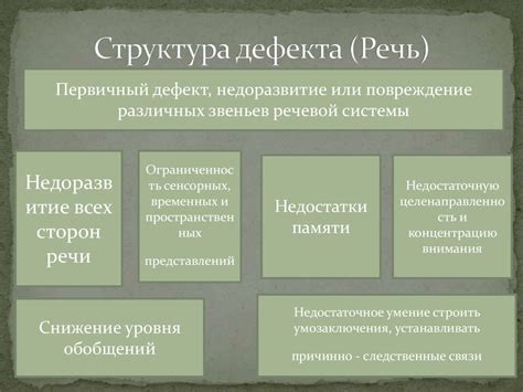  Определение вторичных дефектов ответа по Льву Выготскому 