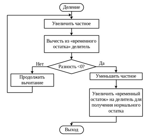  Определение кратности числа 4 