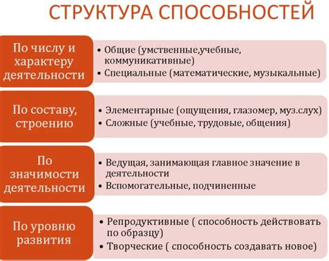  Определение своих навыков и способностей 