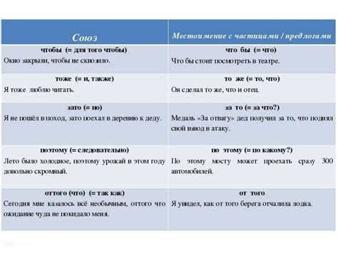  Особенности определения предлогов и союзов 