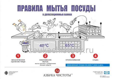  Отличие мытья посуды в соответствии с ее типом 