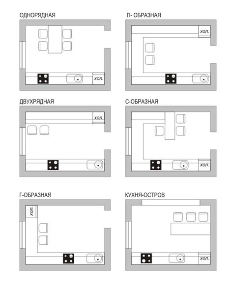  Планировка и конструкция рабочей зоны 