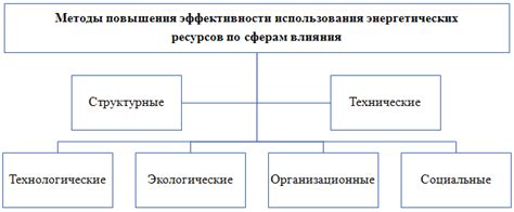  Повышение конкурентоспособности 