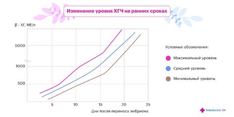  Потенциальные причины повышения уровня ХГЧ 