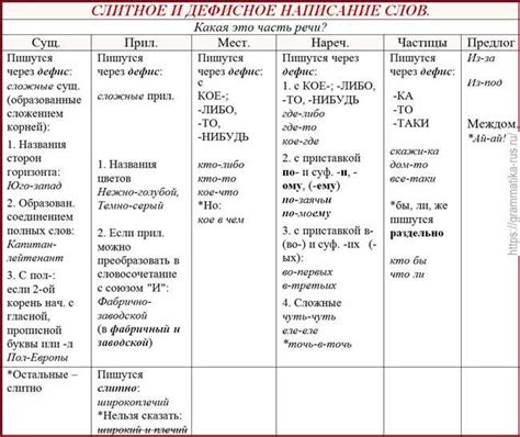  Правила написания слова "ничего" 