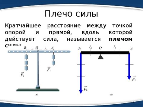  Практическое применение плеча силы 