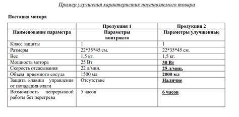  Превосходные характеристики товаров 