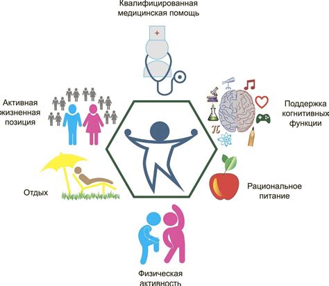  Принципы превентивной медицины 