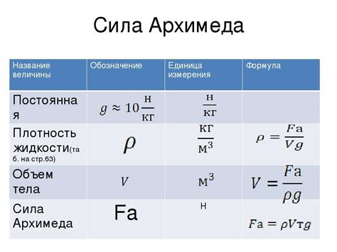  Принцип Архимедовой силы в физике 