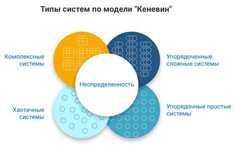  Проблемы и сложности при использовании 