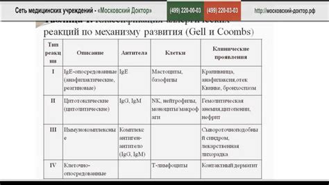  Проверка наличия аллергических реакций 