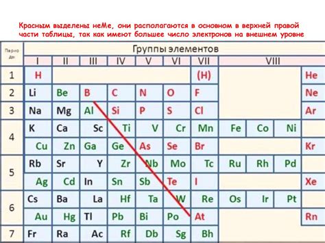  Радиационные модификации веществ 