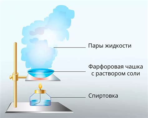  Раздел 4. Возможное выпаривание влаги из чокопая 