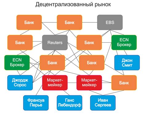  Разница между биржей и фондовым рынком 