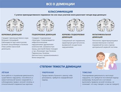  Разработка расписания для пожилых больных деменцией 