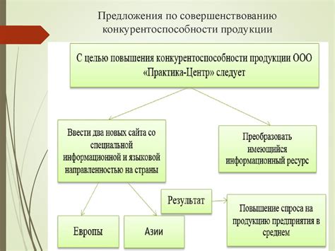  Рассмотрение затрат на использование ресурса в контексте экономической эффективности и конкурентоспособности 