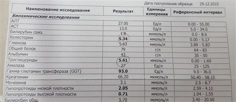  Рекомендации для взрослых с повышенным эозинофильным белком 