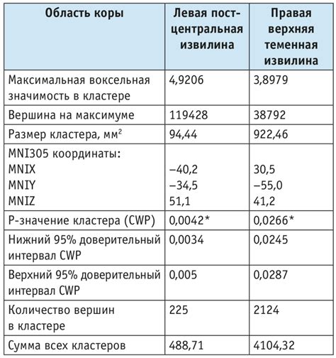  Связь эпифиза с соном и бодрствованием 