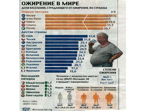  Снижение риска развития ожирения 