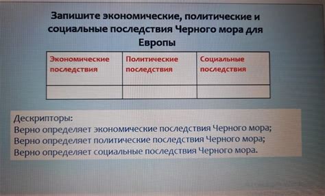  Социально-экономические последствия для Европы 