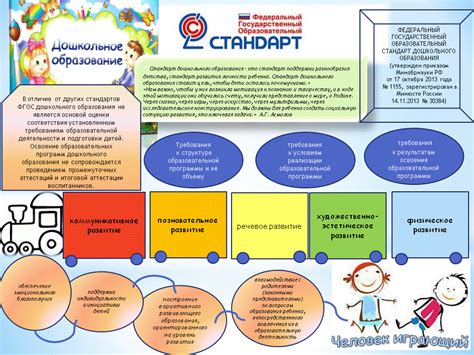  Специализированные образовательные стандарты 