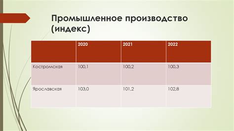  Сравнение основных параметров 