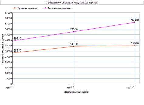  Сравнение по динамике и управляемости 