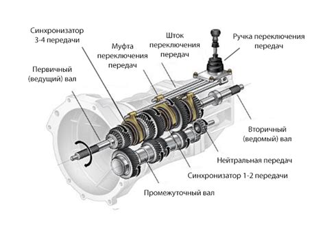  Сравнение прочности автоматической и механической коробок передач для дрифта