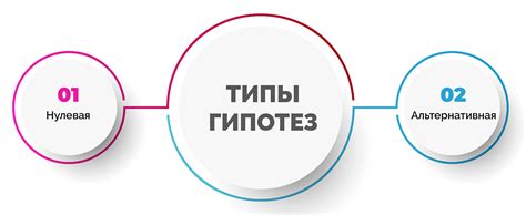  Типы гипотез 