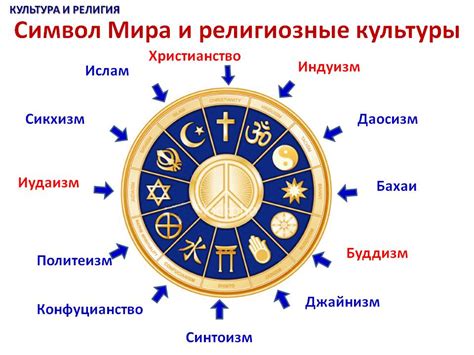  Трансцендентный аспект в религии и мифологии 