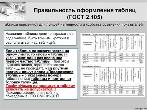  Требования и оформление 