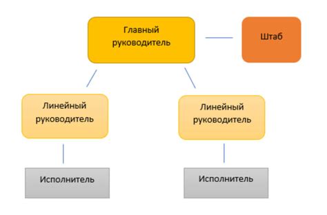  Формирование и структура 