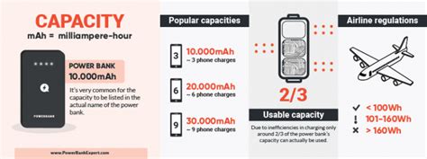  Rated capacity power bank 