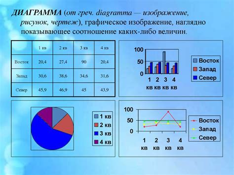 3. Рисование графиков и диаграмм