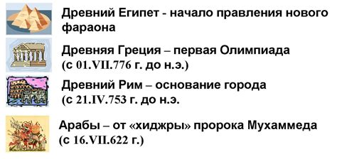 33 год нашей эры: значимые события