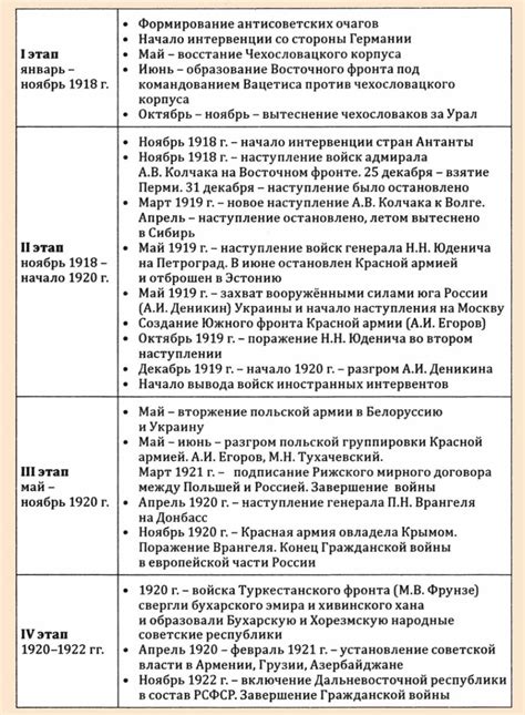 4 год в России: основные события