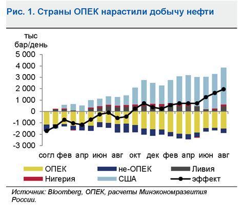 9 год в России: основные экономические события