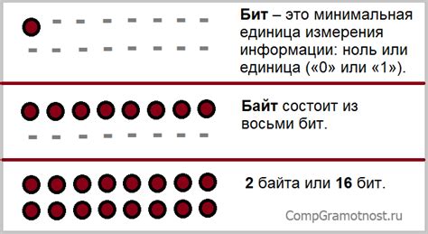 Bit - это один бит всего?