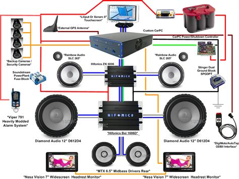 Car amplifier в андроид магнитоле: анализ и обзор