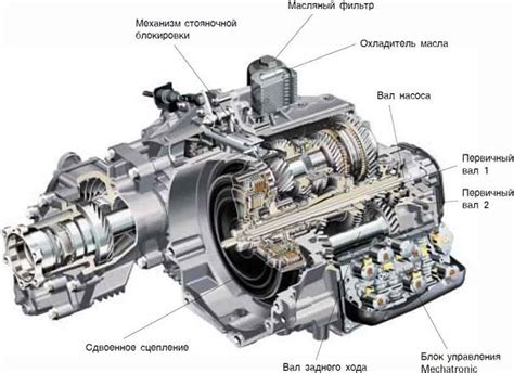 DSG – трансмиссия нового поколения