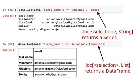 Dataframe loc и iloc: разница в использовании