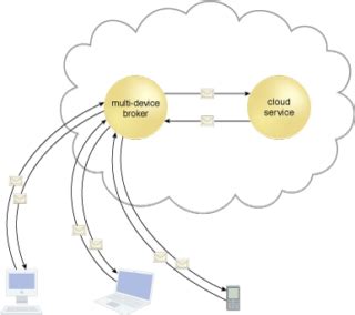 Device association broker: основное назначение и функции