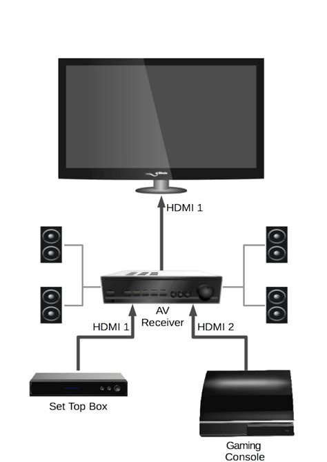 HDMI CEC: что это и как использовать в телевизоре Samsung