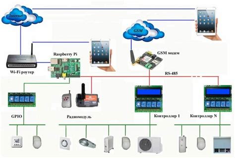 HomeAssistant: умный дом на Raspberry Pi 4