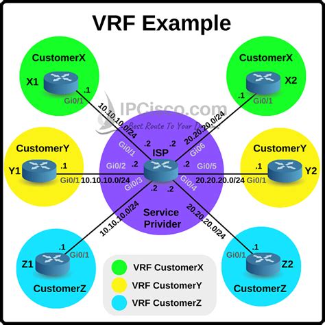 IP Forward Protocol в Cisco: описание и применение