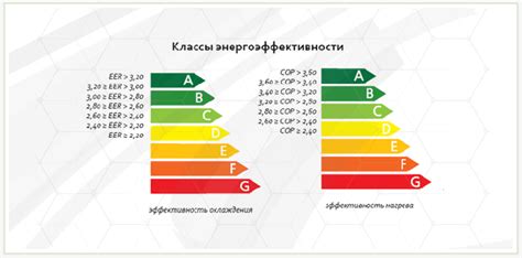 IPS и энергопотребление: обзор энергоэффективности