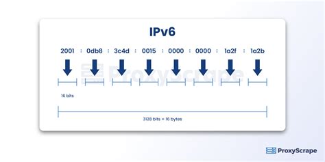 IPv4 и IPv6: основные отличия и преимущества