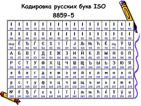 ISO 8859-5 кодировка