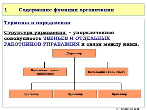 IT-компания: определение, структура и цели